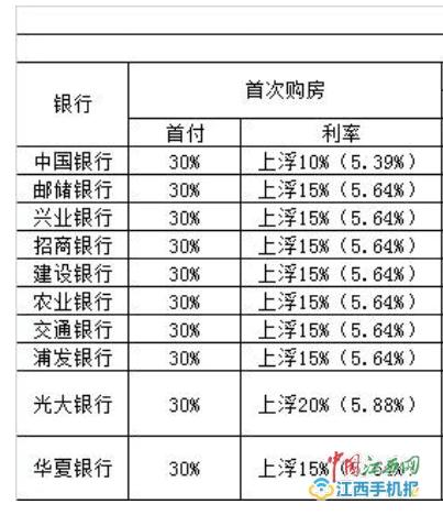 最新贷款利率表详解，解读与应用指南