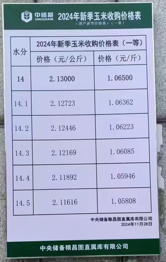 今日玉米最新价格，时代的见证与市场波动的反映