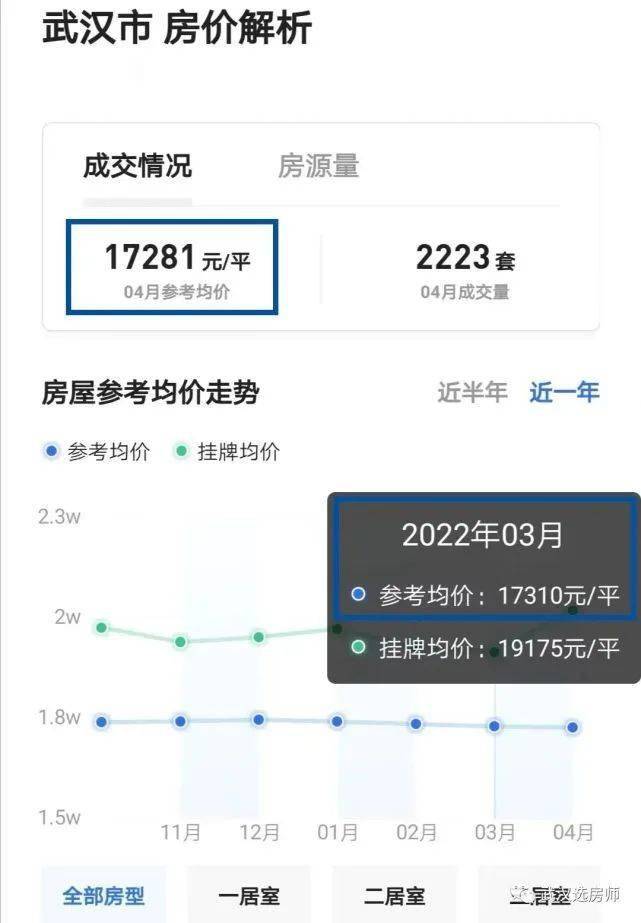 武汉房价最新动态更新，最新房价消息汇总