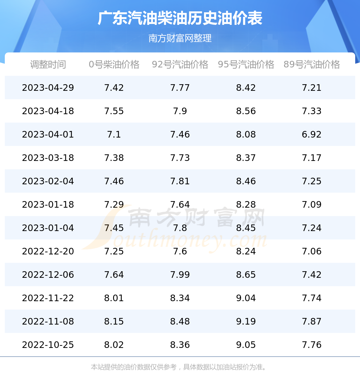 广州最新油价揭秘，巷弄深处油香涌动