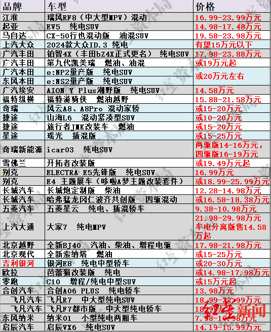 机床铸件 第51页