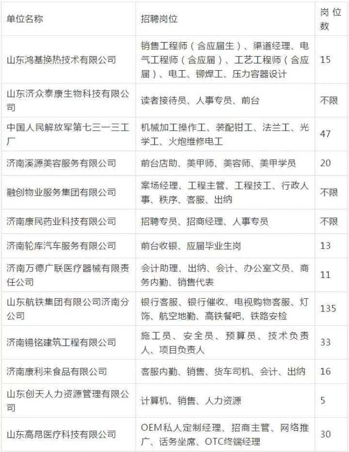 山东最新招聘信息汇总