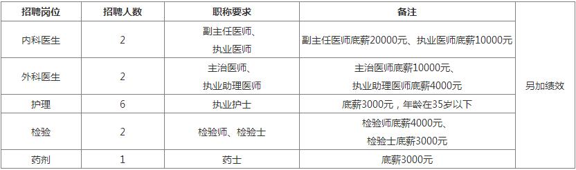 第220页