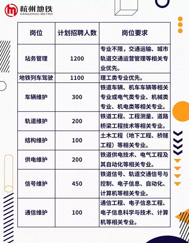 地铁招聘网最新职位招募，职业发展的理想选择