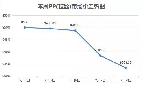 PP价格最新动态，全面解读市场趋势