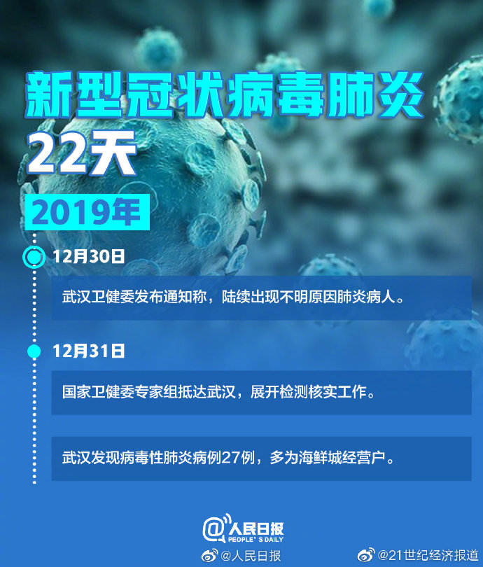 🌟冠状肺炎实时更新，最新消息汇总🌟