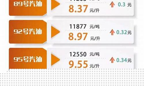最新汽油油价揭秘，小巷深处的宝藏发现