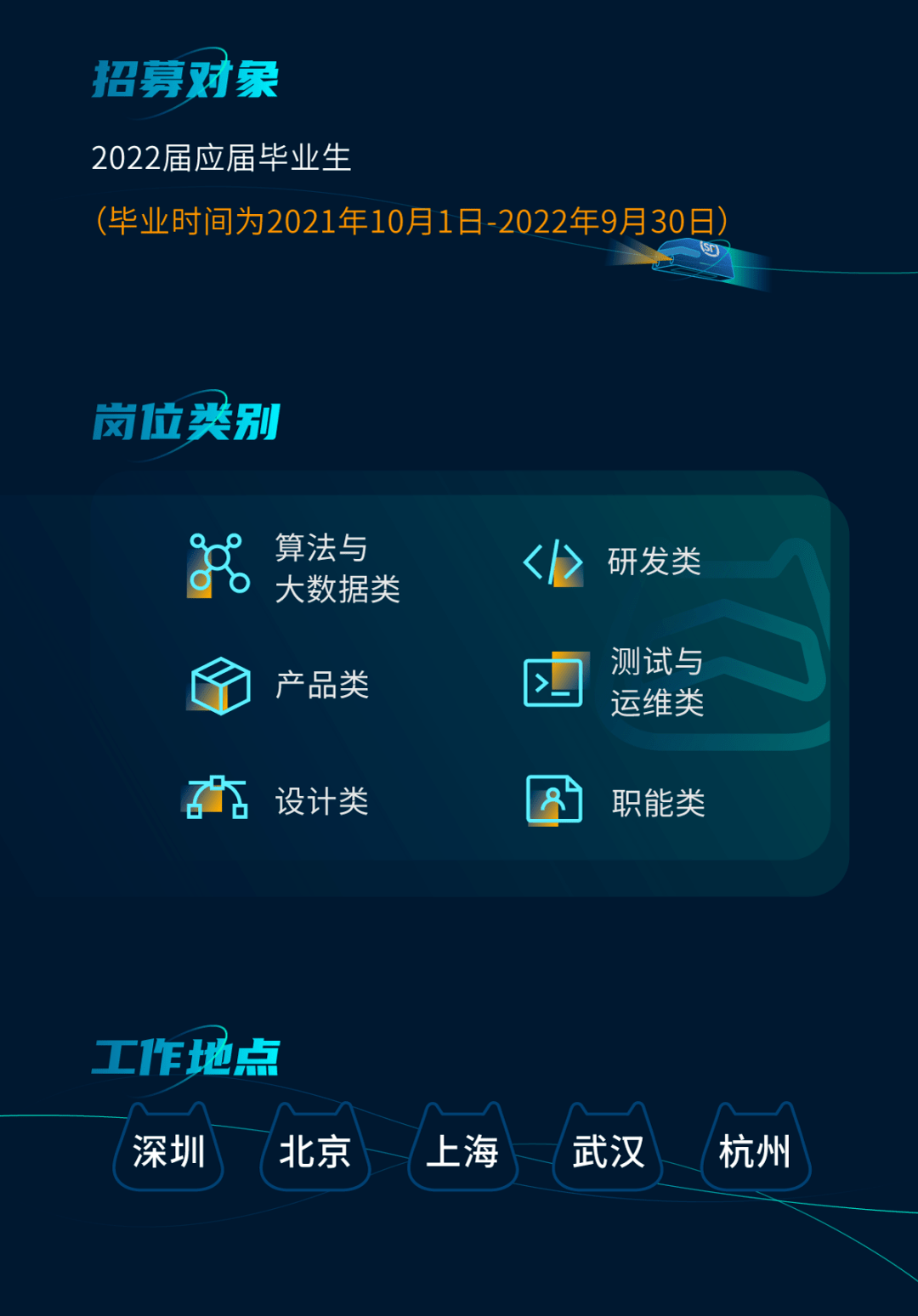 顺丰最新招聘信息发布，开启学习与成长的大门