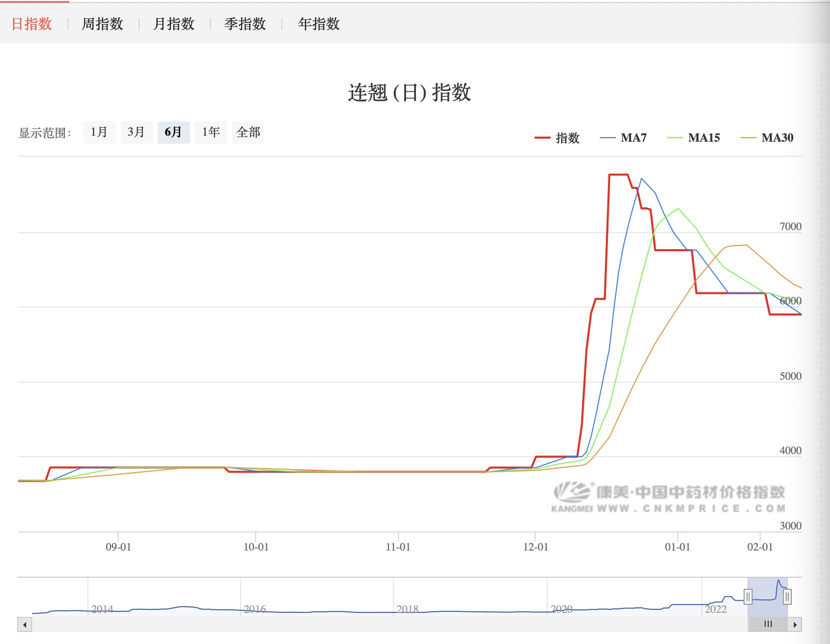 连翘最新价格，时代变迁与市场的波动影响