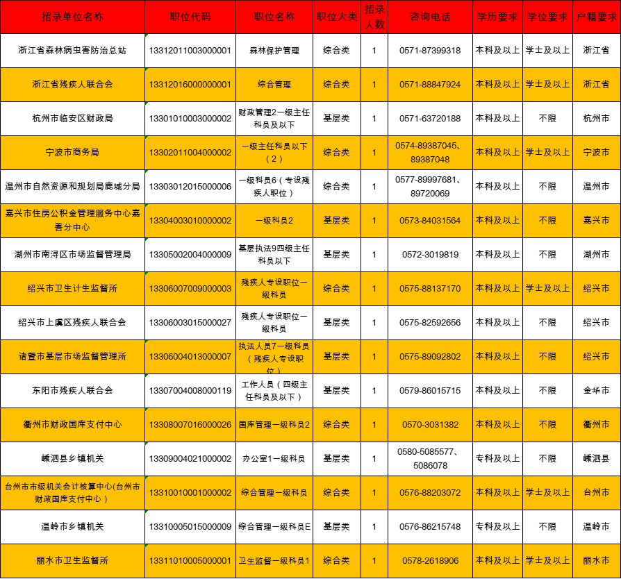 残疾人招聘网最新招聘信息，求职全步骤指南