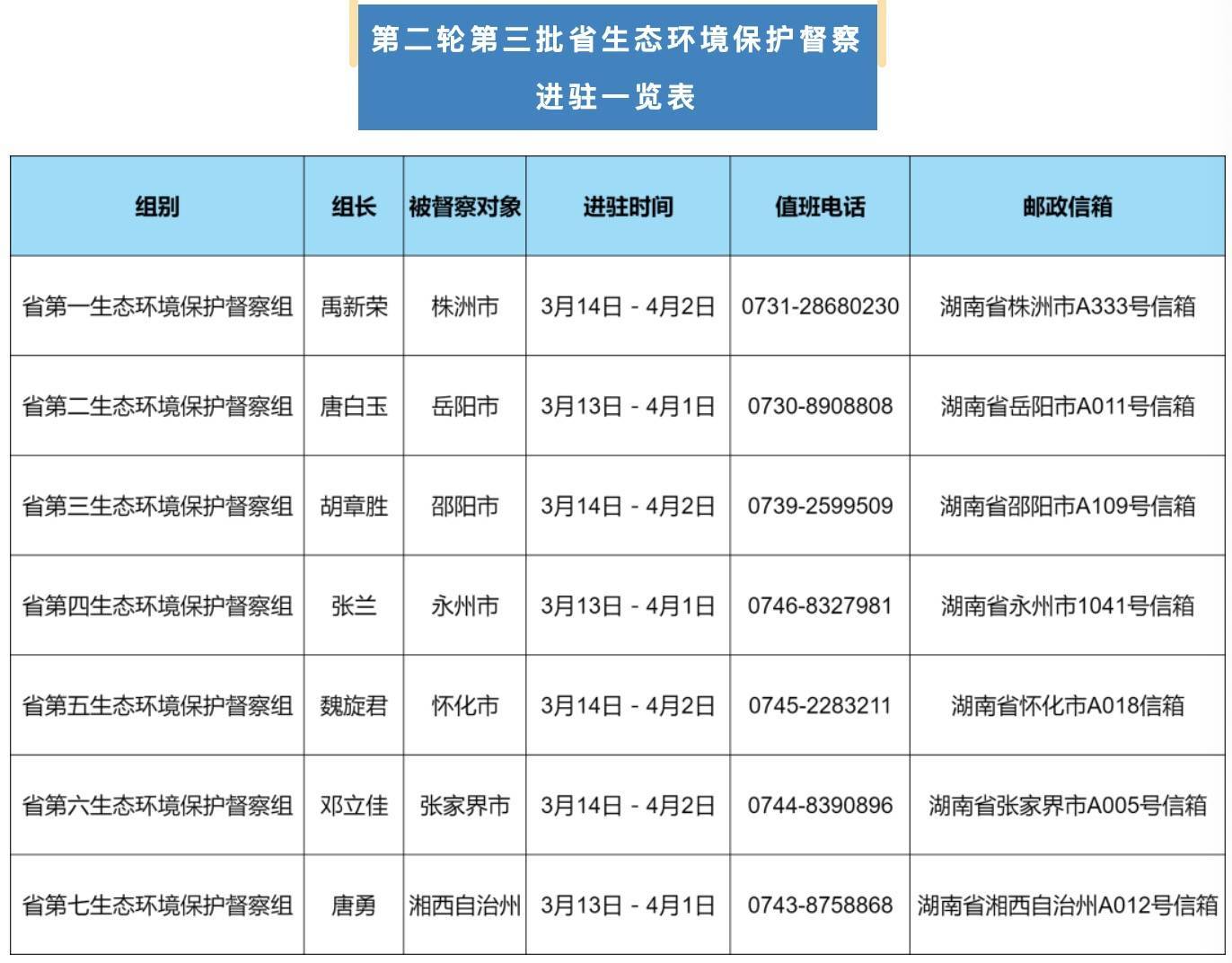 环保督察最新动态，科技助力绿色生活，前沿环保产品体验引领潮流