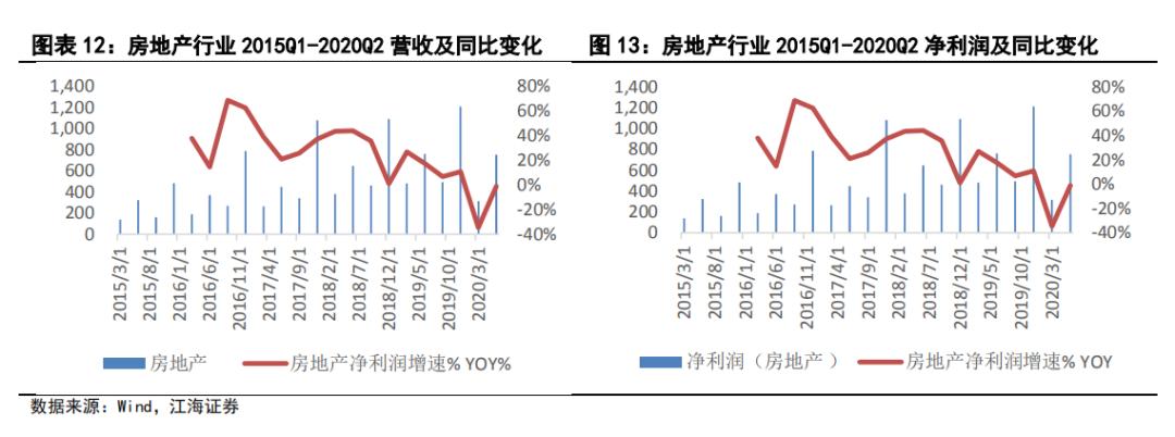 上市公司最新动态专题报道