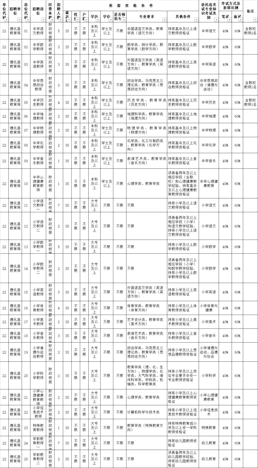 德化最新招聘观点论述与机会解析