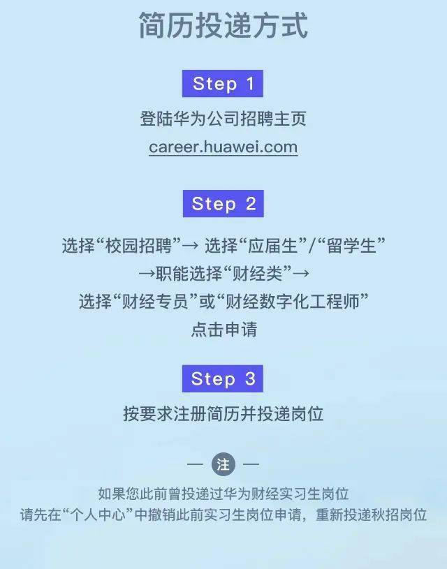 华为最新招聘求职攻略，求职步骤指南