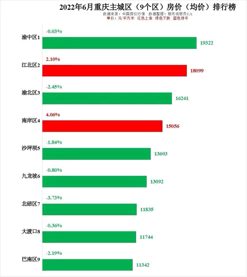重庆房价最新动态更新，火热楼市新消息！