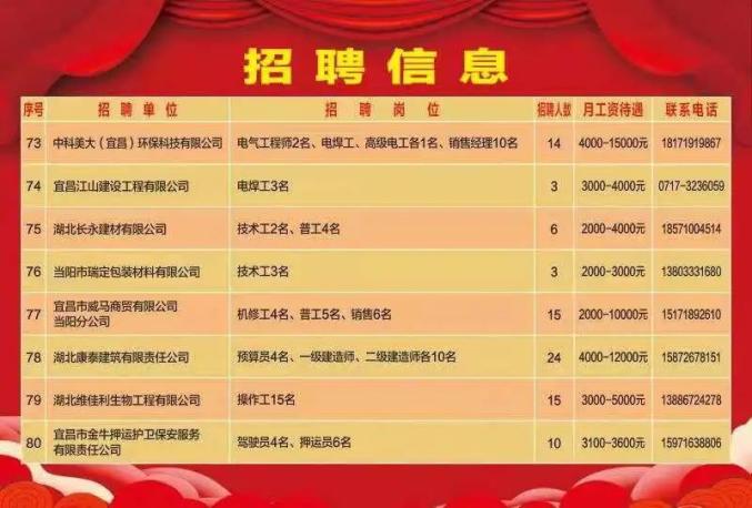 文山最新招聘信息，科技引领未来，开启全新招聘之旅