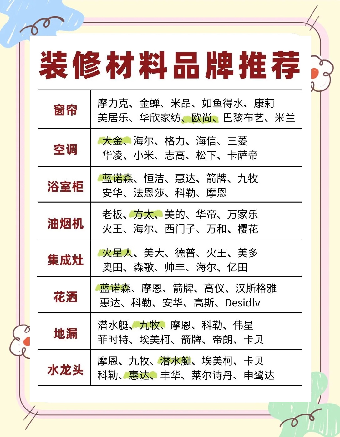 最新装修材料指南，选材任务完成攻略