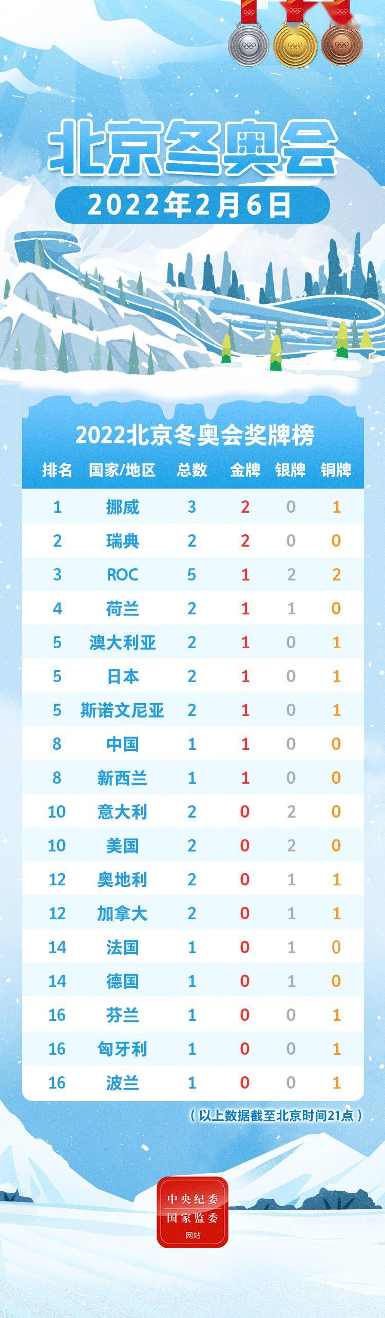 冬奥会最新奖牌榜详解与步骤指南全攻略