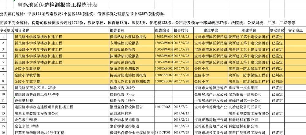 宝鸡租房最新信息详解，理想房源一网打尽！