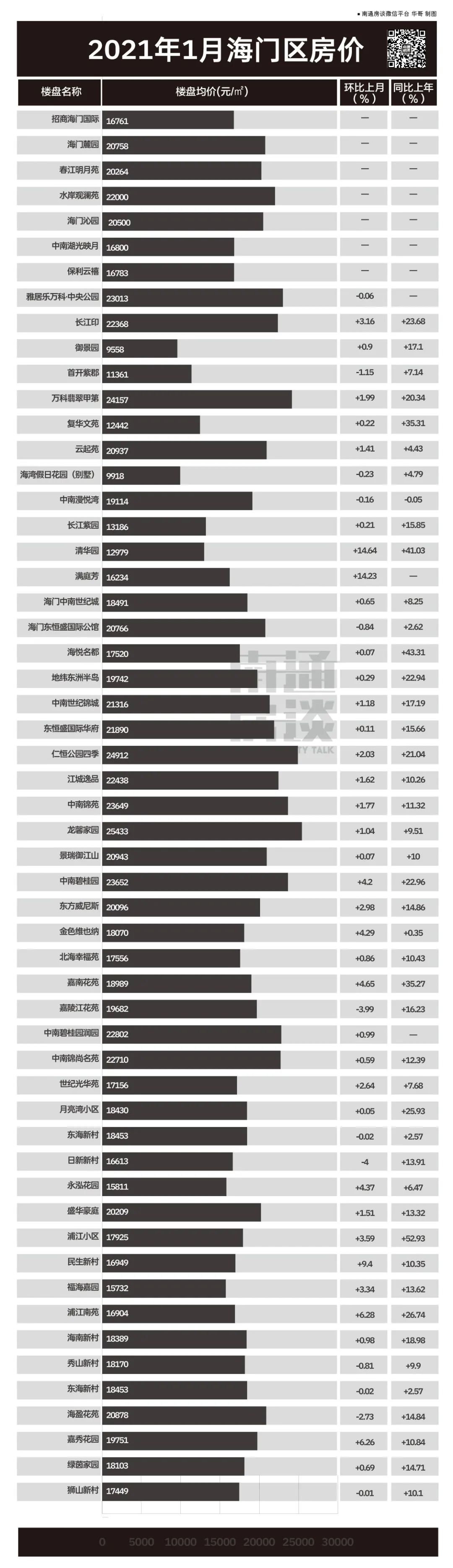 海门最新房价走势分析，市场趋势与个人观点分享