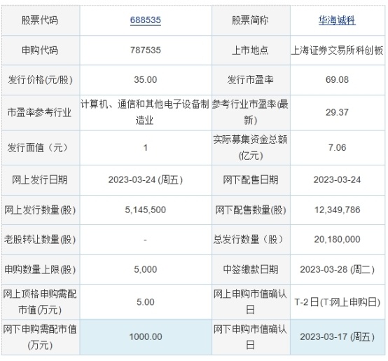 西安华海盈泰最新动态，科技重塑生活体验，引领前沿发展之路