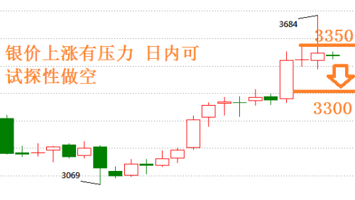 今日白银价格走势图及分析，最新动态与市场洞察
