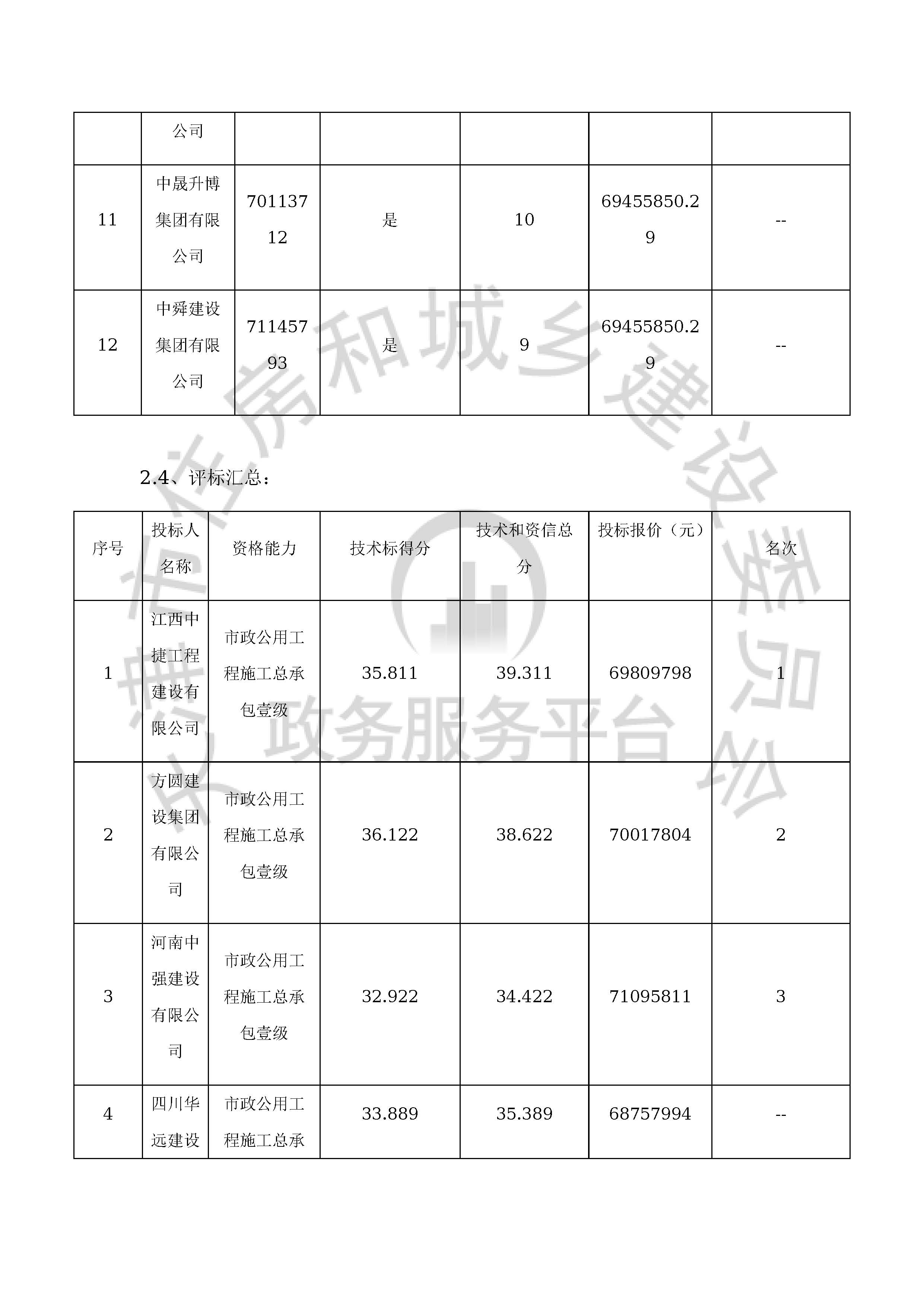 二十五局最新中标项目的多维度分析与论述