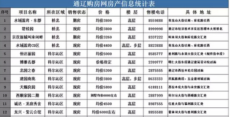 大兴一品嘉园最新房价信息揭秘