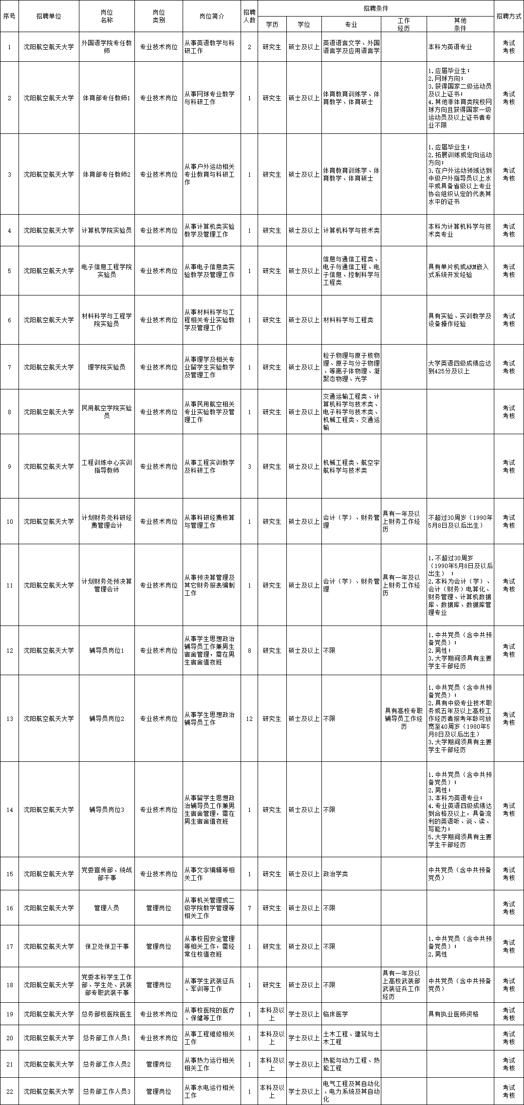 永春最新招聘网，开启职业新篇章，学习变化成就自信与辉煌