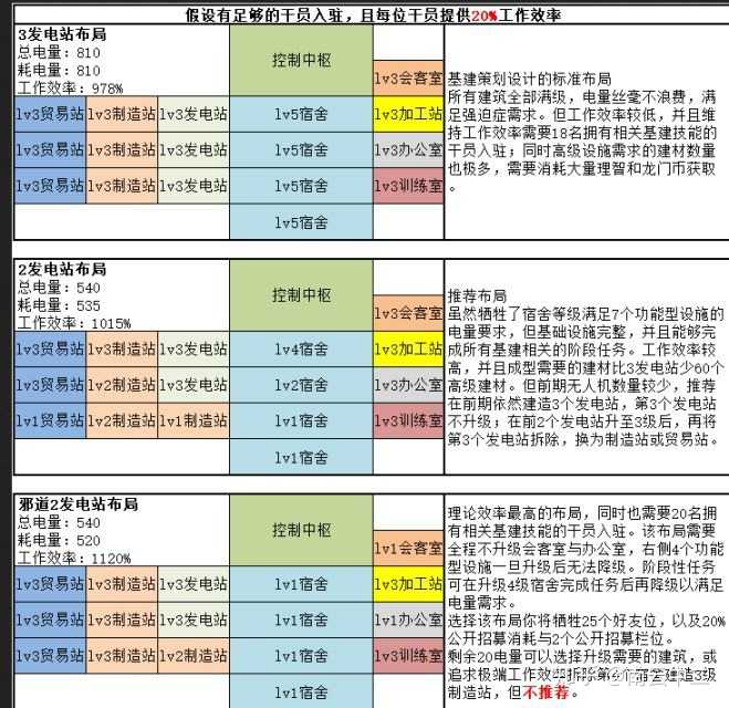 假日方舟最新资讯，游戏任务攻略与技能学习指南