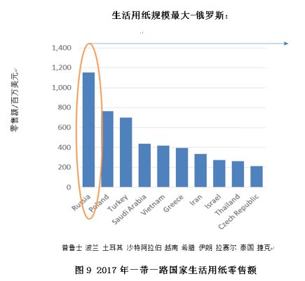 最新生活用纸涨价趋势，原因、影响及未来展望