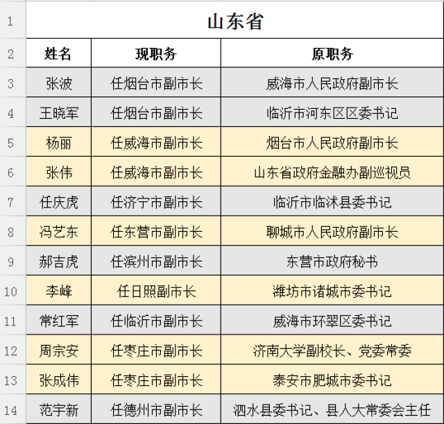 东阿县最新人事任免消息及动态更新