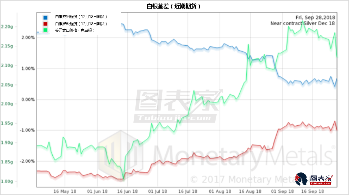 今日白银走势最新动态及市场分析